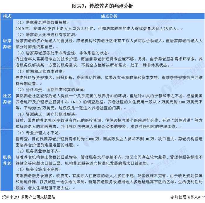 什么是智慧養(yǎng)老？(圖15)