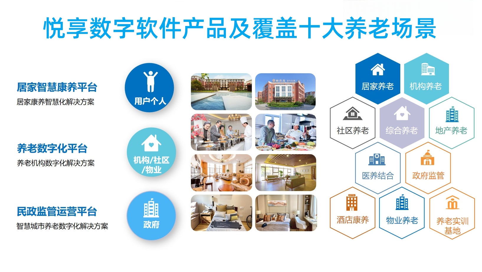 最佳實踐—椿萱茂養老十三載,智慧養老正當時,悅享數字創新賦能(圖5) copy_副本.jpg