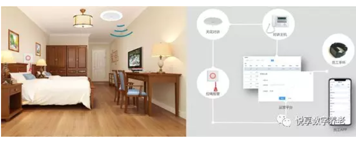 悅享數字助力養老機構“達標”(圖2) 悅享數字助力養老機構“達標”(圖2)