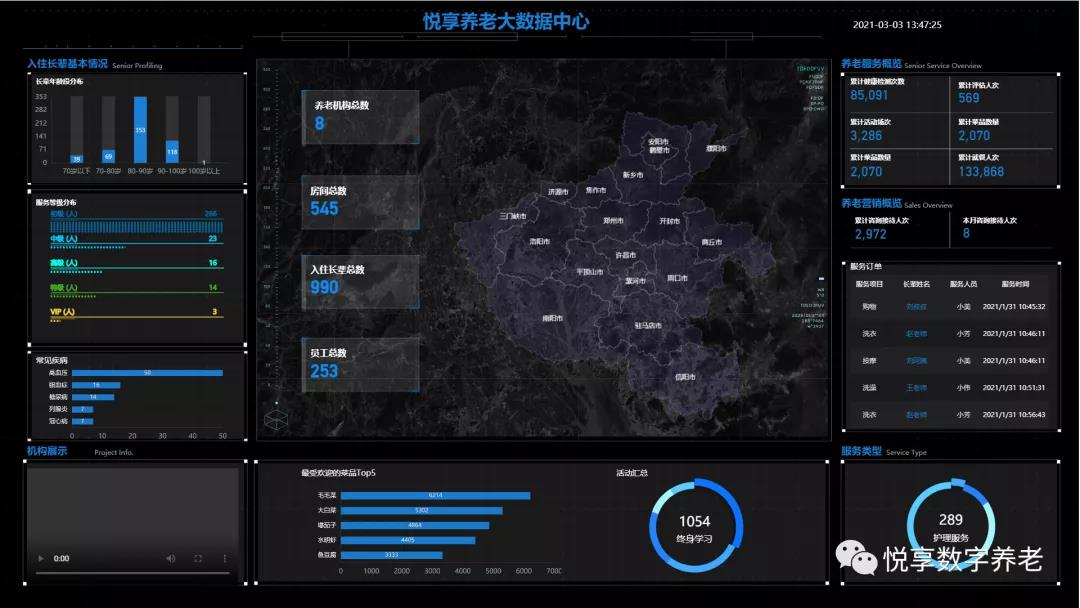悅享數字 | 數字驅動健康 智慧賦能養老(圖13) 悅享數字 | 數字驅動健康 智慧賦能養老(圖13)