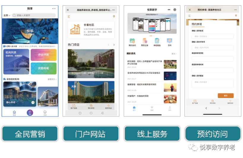 悅享數字 | 數字驅動健康 智慧賦能養老(圖6) 悅享數字 | 數字驅動健康 智慧賦能養老(圖6)