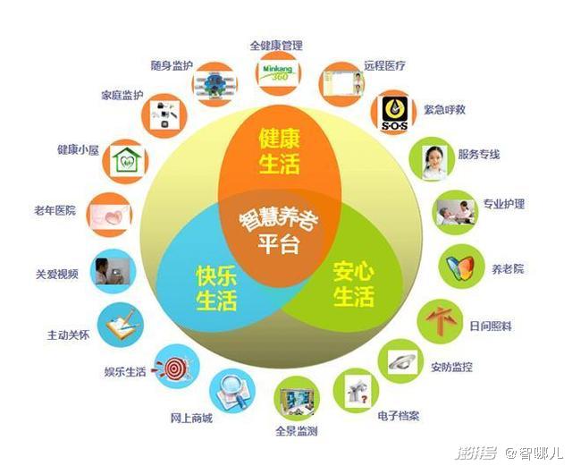 智慧養老怎么“養”？不要讓科技成為老年群體的束縛(圖3)